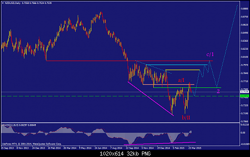     

:	nzdusd-d1-liteforex-investments-limited.png
:	42
:	32.5 
:	431843