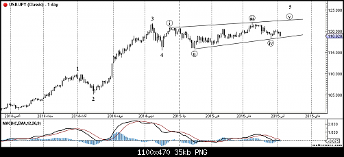     

:	USDJPY-Classic-Apr-05-1209-PM-1-day-.png
:	44
:	35.0 
:	432085