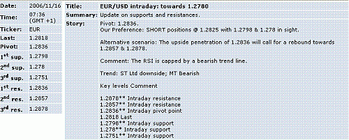 eur-usd.GIF‏