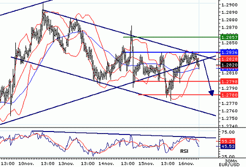 EURUSD20061116073411.GIF‏