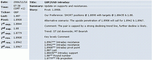 gbp-usd.GIF‏