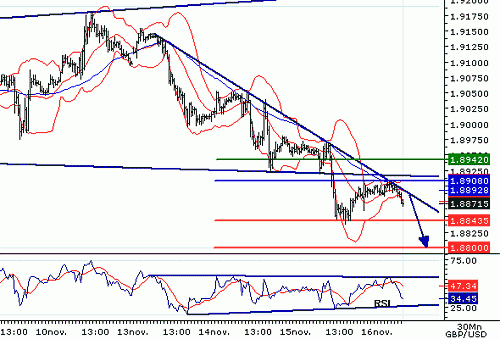 GBPUSD20061116073807.GIF‏