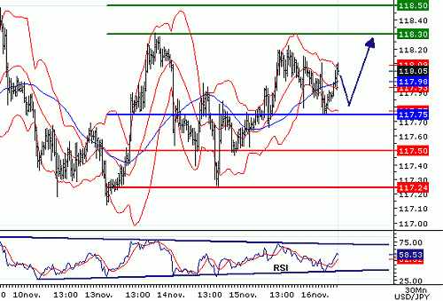 USDJPY20061116074349.GIF‏