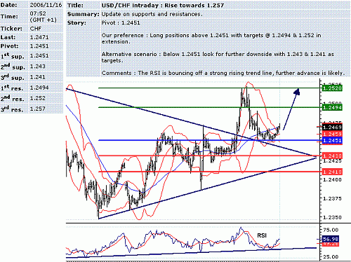 usd-chf.GIF‏