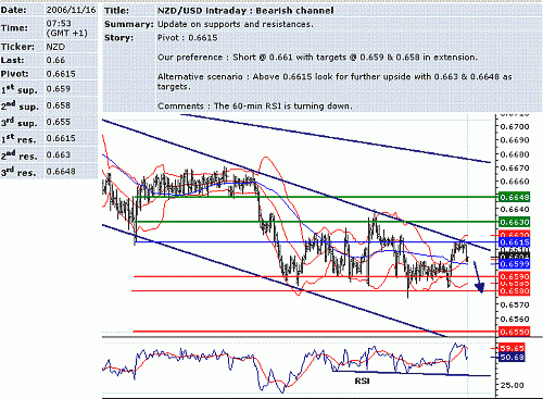 nzd-usd.GIF‏