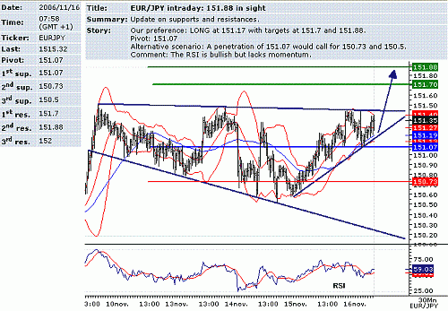 eur-jpy.GIF‏