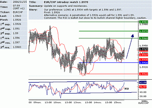 eur-chf.GIF‏