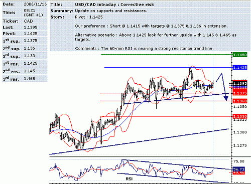 usd-cad.GIF‏