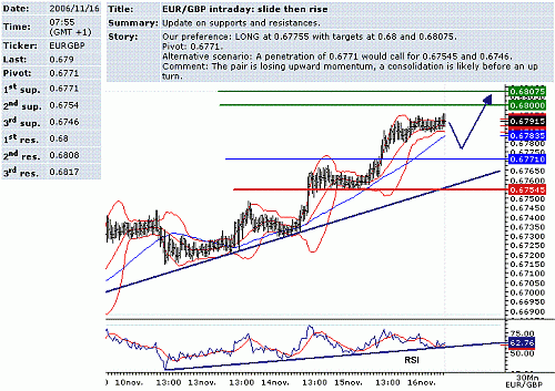 eur-gbp.GIF‏