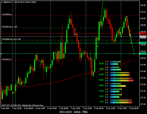 gbpjpy-h1-worldwidemarkets-ltd.png‏