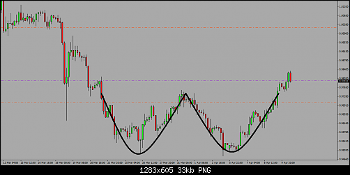     

:	usdchf.png
:	26
:	33.5 
:	432433