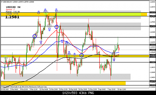     

:	usdcad-h4-fxdirectdealer-2.png
:	34
:	43.1 
:	432441