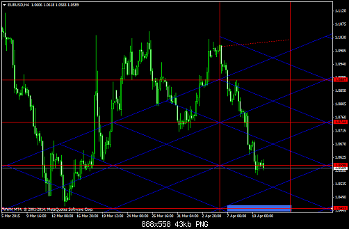 EURUSDH4  13-4-2015.png‏