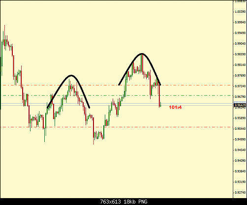     

:	usdchf.png
:	24
:	18.2 
:	432790