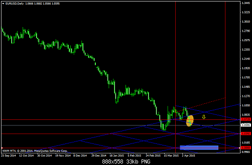 EURUSDDaily  12-4-2015.png‏