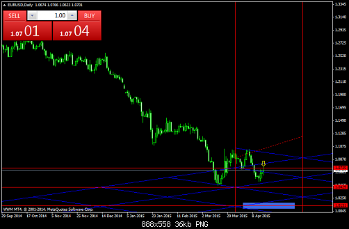 EURUSDDaily  16-4-2015.png‏