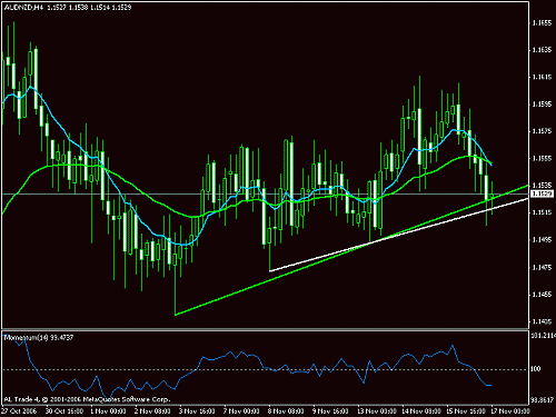 audnzd1.gif‏