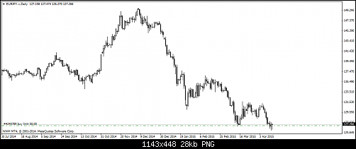 EURJPY.vDaily.png‏