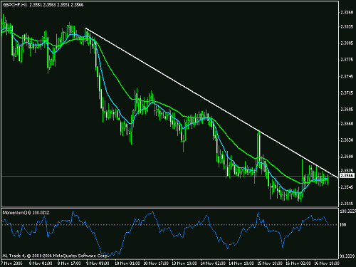 gbpchf.gif‏