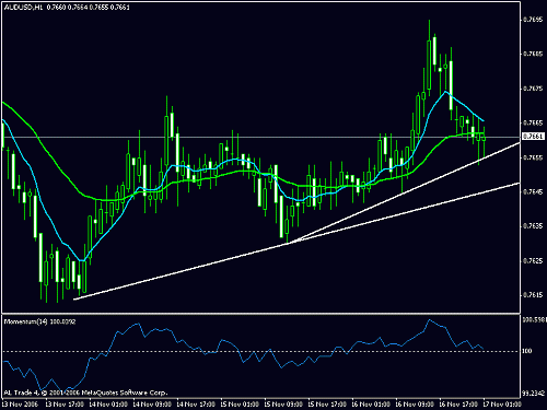 audusd.gif‏