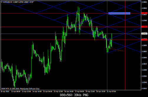 EURUSDH1  21-4-2015.png‏