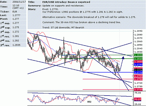 eur-usd.GIF‏