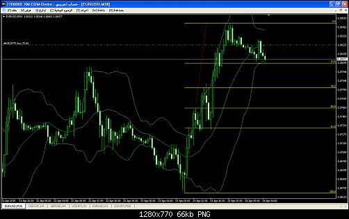 eurusd-m30-trading-point-of.png‏