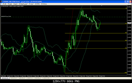 eurusd-m30-trading-point-of (2).png‏