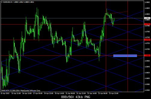 EURUSDH1 24-4-2015.png‏