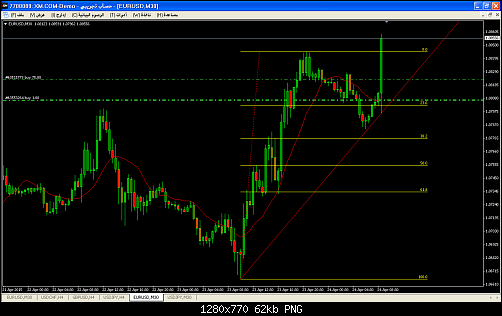 eurusd-m30-trading-point-of-4.png‏