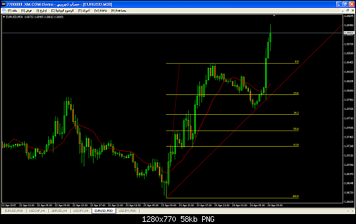 eurusd-m30-trading-point-of-6.png‏