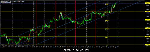     

:	gbpusd-h1-fxdirectdealer.png
:	100
:	51.2 
:	433164