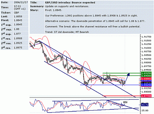 gbp-usd.GIF‏