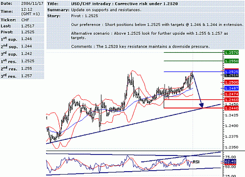 usd-chf.GIF‏