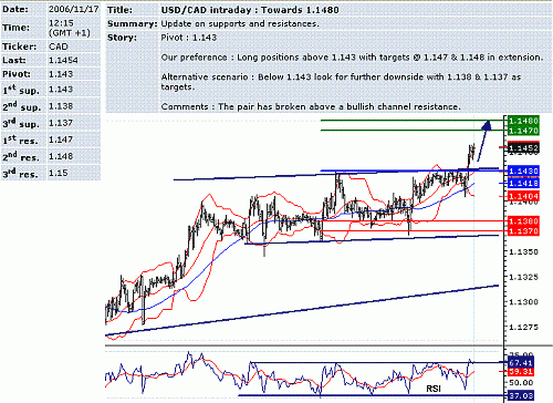 usd-cad.GIF‏