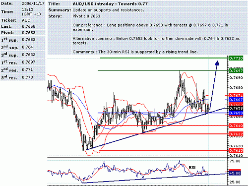 aud-usd.GIF‏