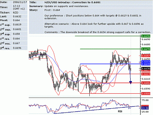 nzd-usd.GIF‏