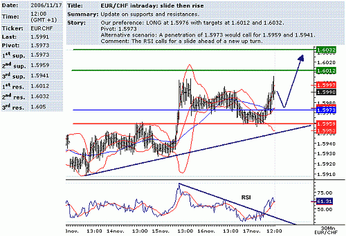 eur-chf.GIF‏