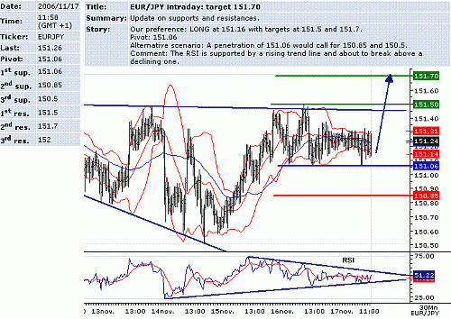 eur-jpy.GIF‏