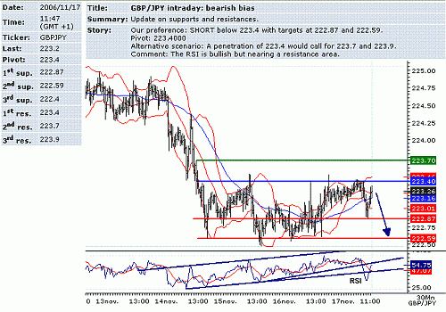 gbp-jpy.GIF‏