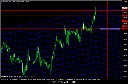 EURUSDH1  28-4-2015.png‏
