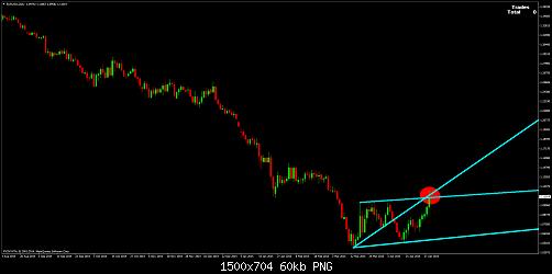 EURUSDDaily.jpg‏