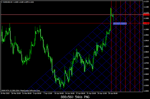 EURUSDH4  30-4-2015.png‏