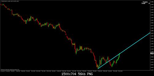 EURUSDDaily.jpg‏