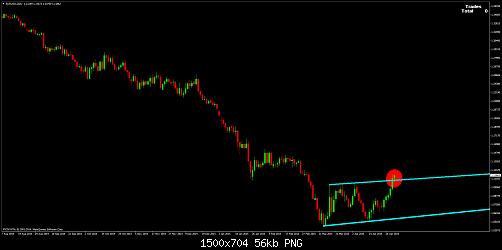 EURUSDDaily2.jpg‏