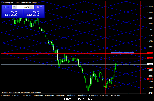 EURUSDDaily 1-5-2015.png‏