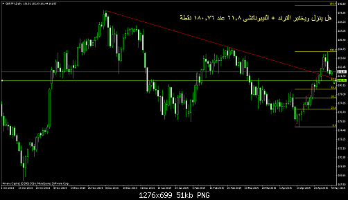 gbpjpy-d1-amana-capital-sal-7.png‏