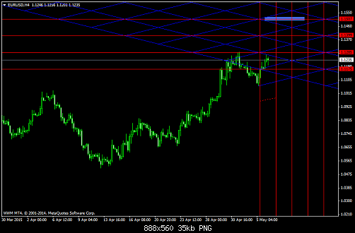 EURUSDH4  6-5-2015.png‏