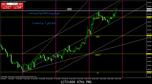     

:	eurjpy-h4-fxdirectdealer.png
:	49
:	67.2 
:	433787