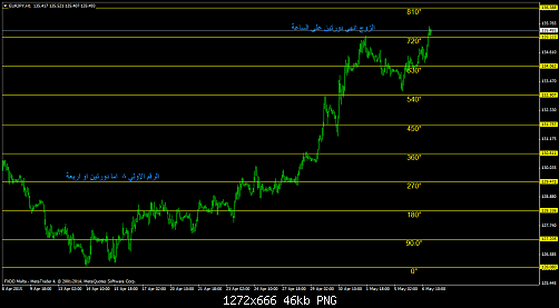     

:	eurjpy-h1-fxdirectdealer.png
:	47
:	45.8 
:	433788